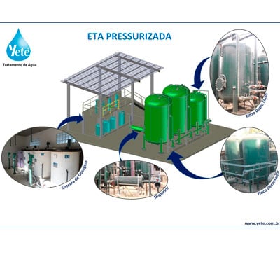 Estações Compactas de Tratamento de Água Pressurizada